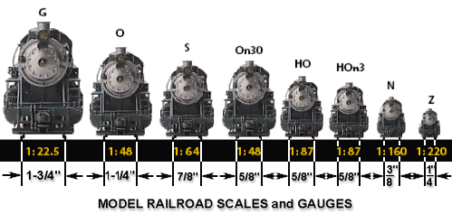 Model Train Scales | Stan's Hobbies and Interests