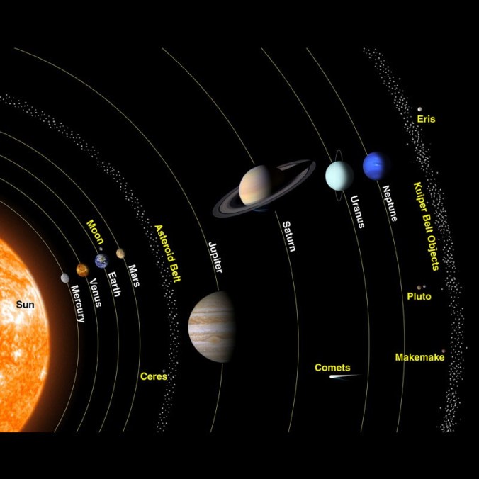 Neighbors Solar System The Different Types of Celestial Bodies that are our Neighbors in Space ...