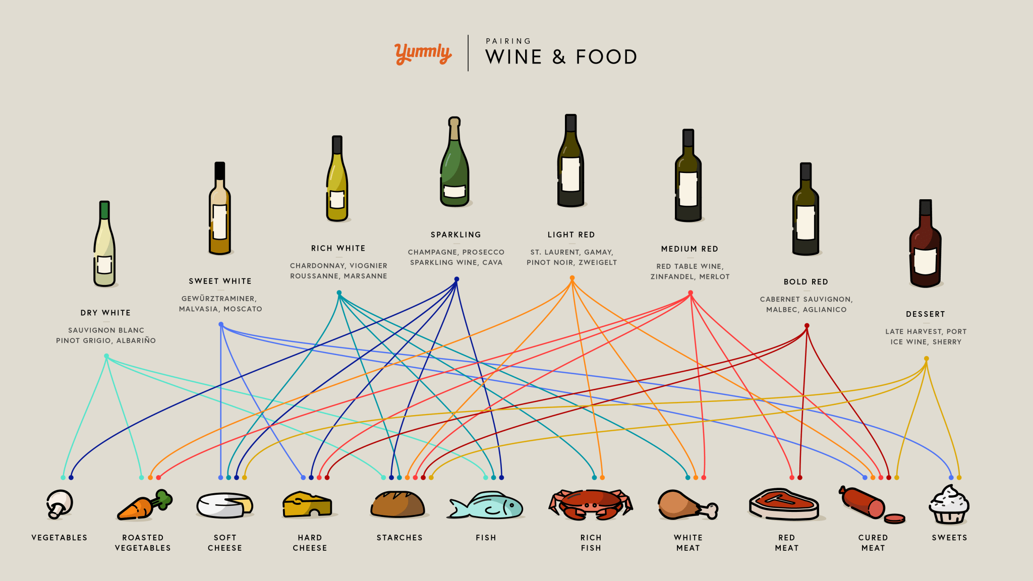 Guidelines and Basic Tips for Pairing Wine and Food | Stan's Hobbies ...